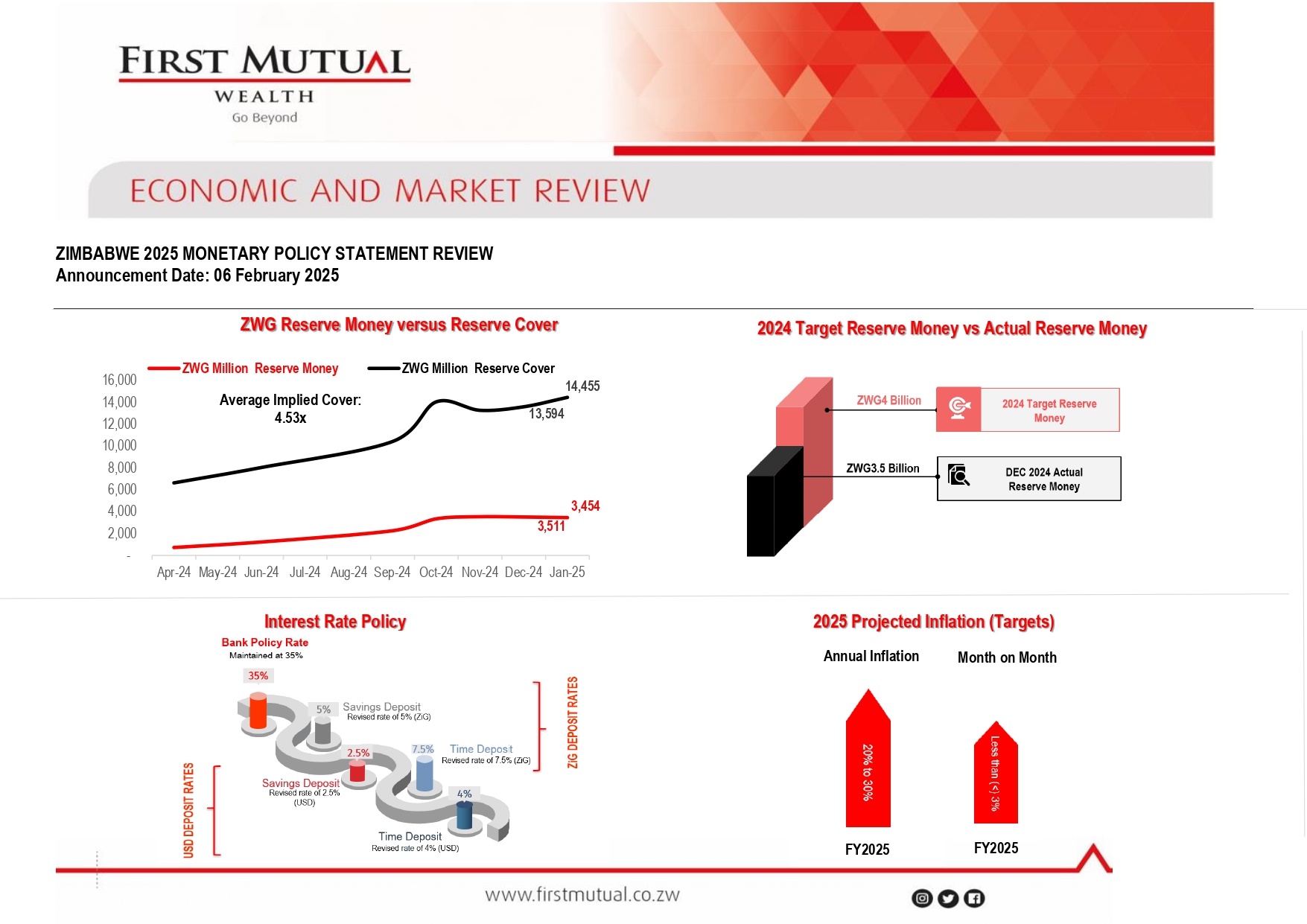 2025 Monetary Policy Commentary First Mutual Holdings Limited 2025 Monetary Policy Commentary First Mutual Holdings Limited